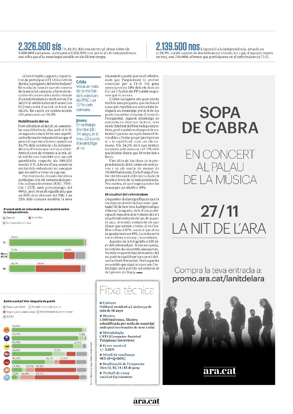 Les enquestes de l'ARA sobre el referèndum 2